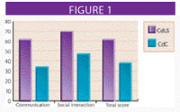 figure1